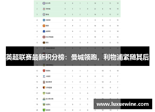 英超联赛最新积分榜：曼城领跑，利物浦紧随其后